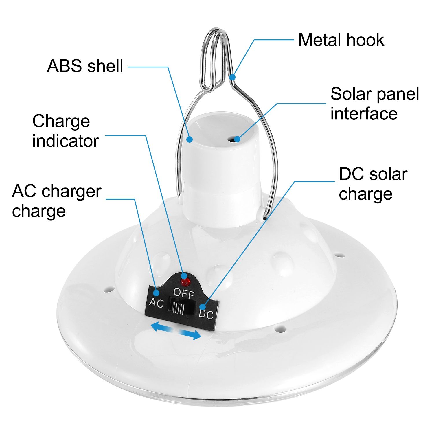 Portable LED camping lights, s - Outdoor Adventure Ni 评论和价格